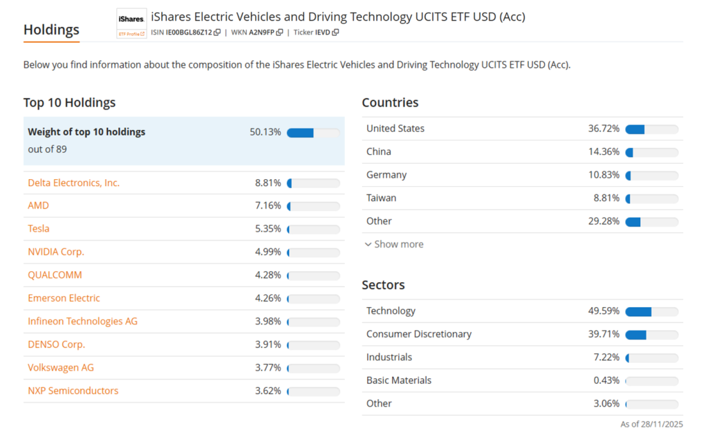 ekspozicija, industrija,m 