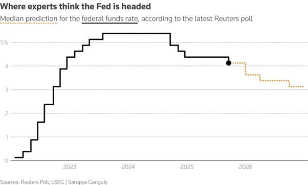 Što nas čeka u 2026. godini?, kamatna stopa
